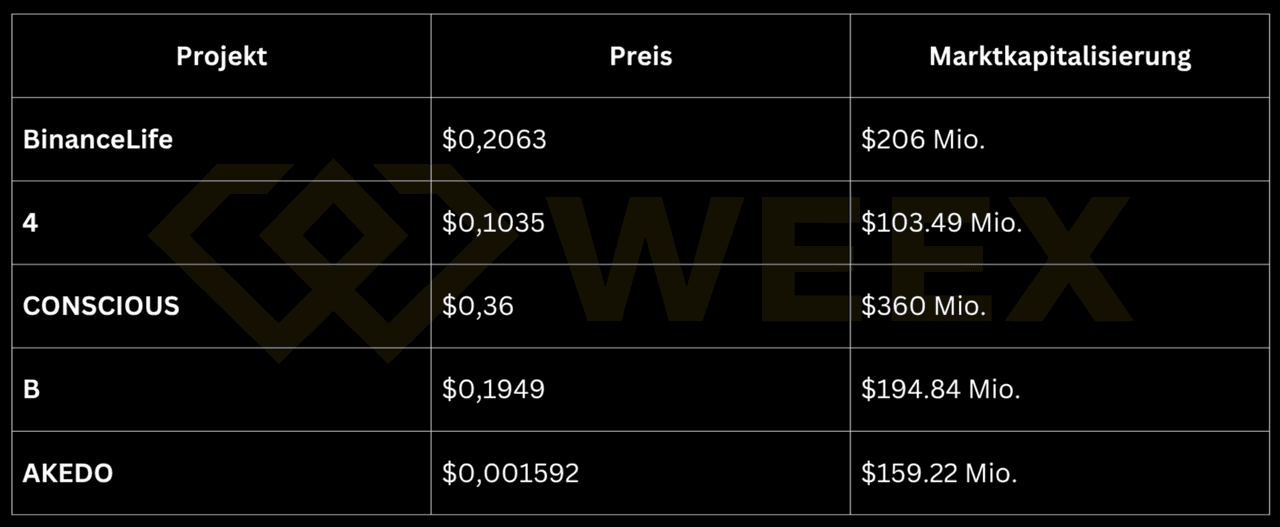 Table with countries and their Bitcoin holdings – USA and UK through seizures, Bhutan through mining, El Salvador through daily purchases, France with planned holdings.