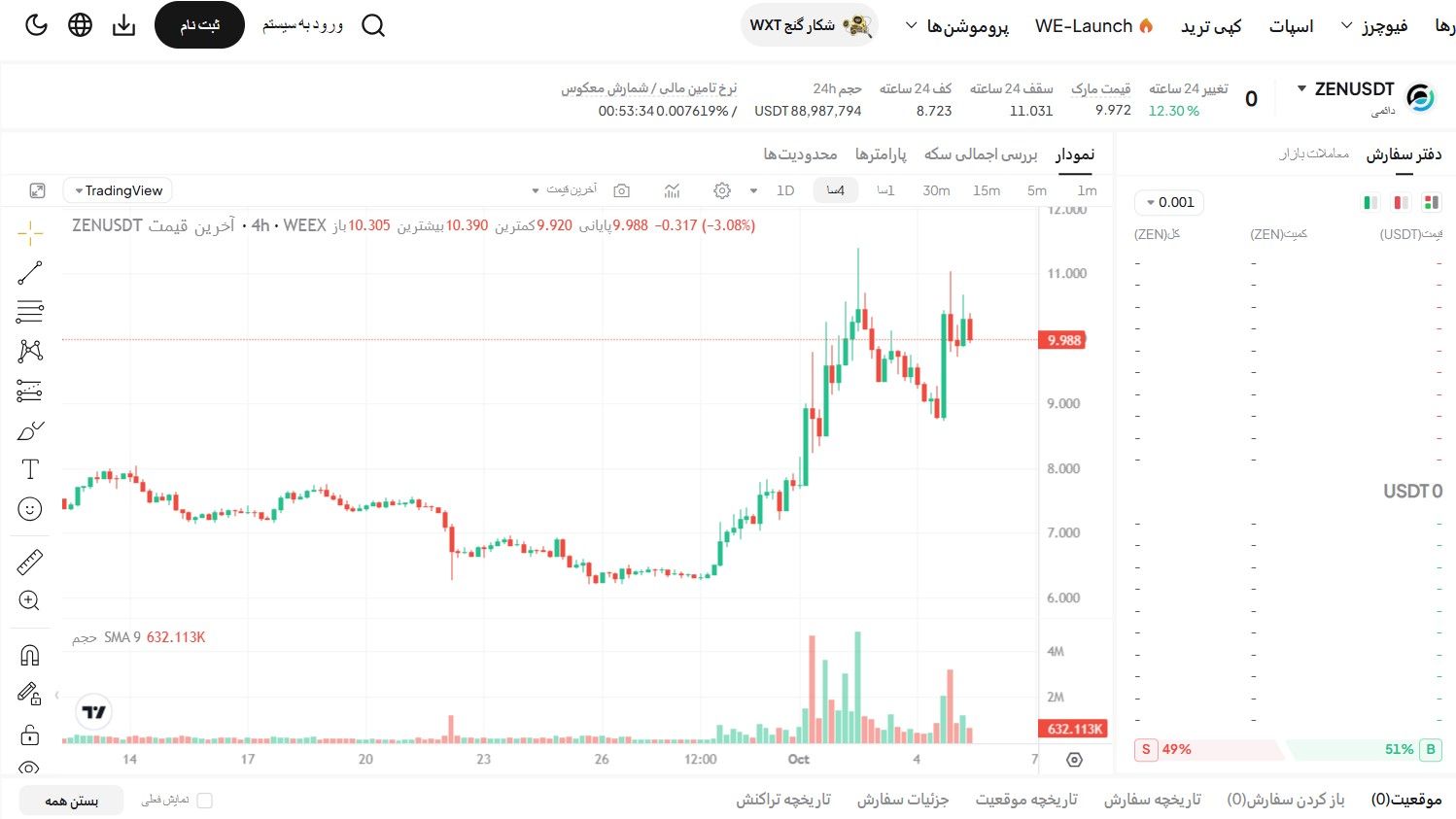 Comprehensive Analysis of the ZEN Token and Opportunities for Iranian Investors on WEEX — From Technology to Trading