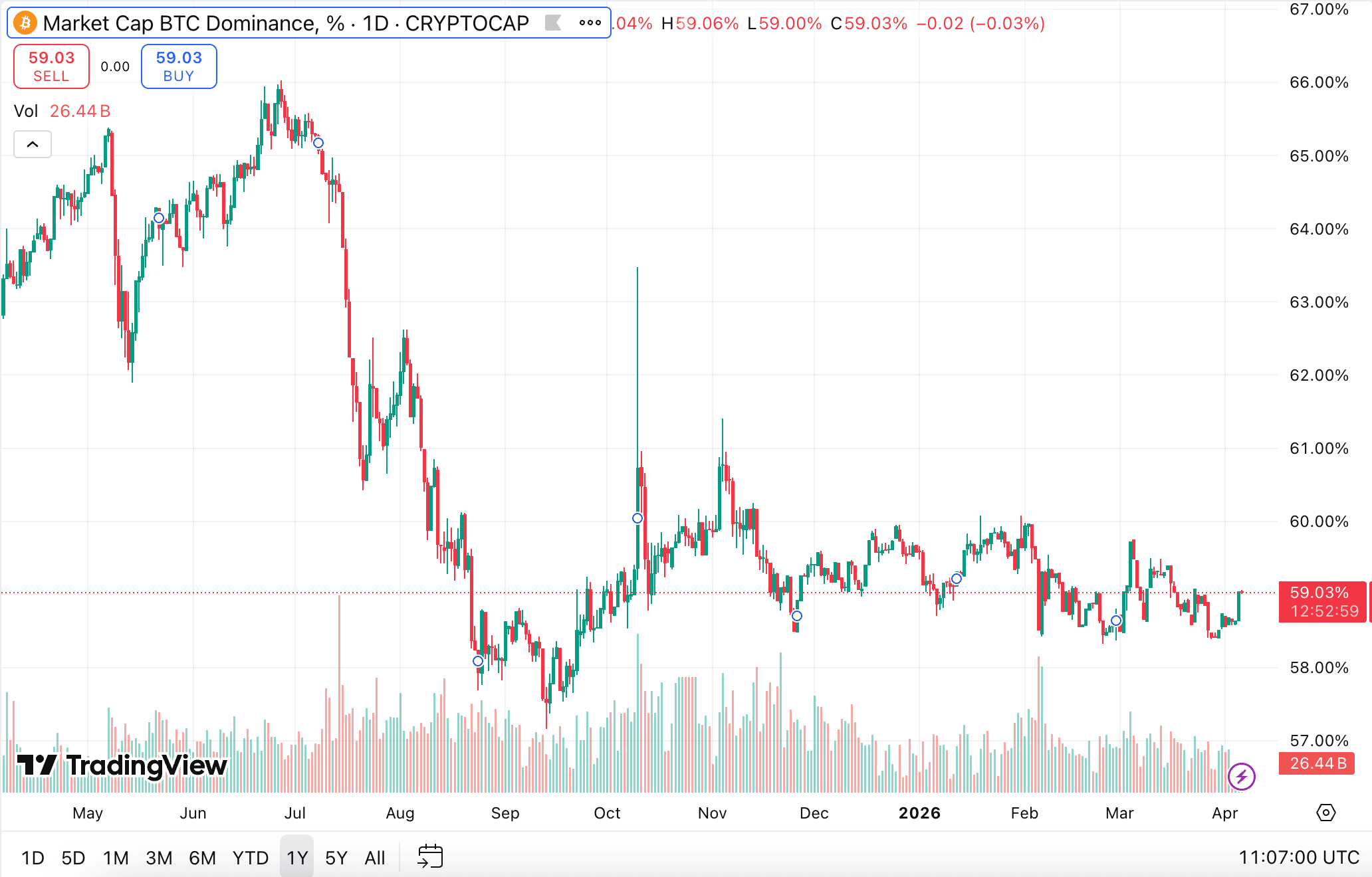 Altcoin Season in Crypto Markets(2).png