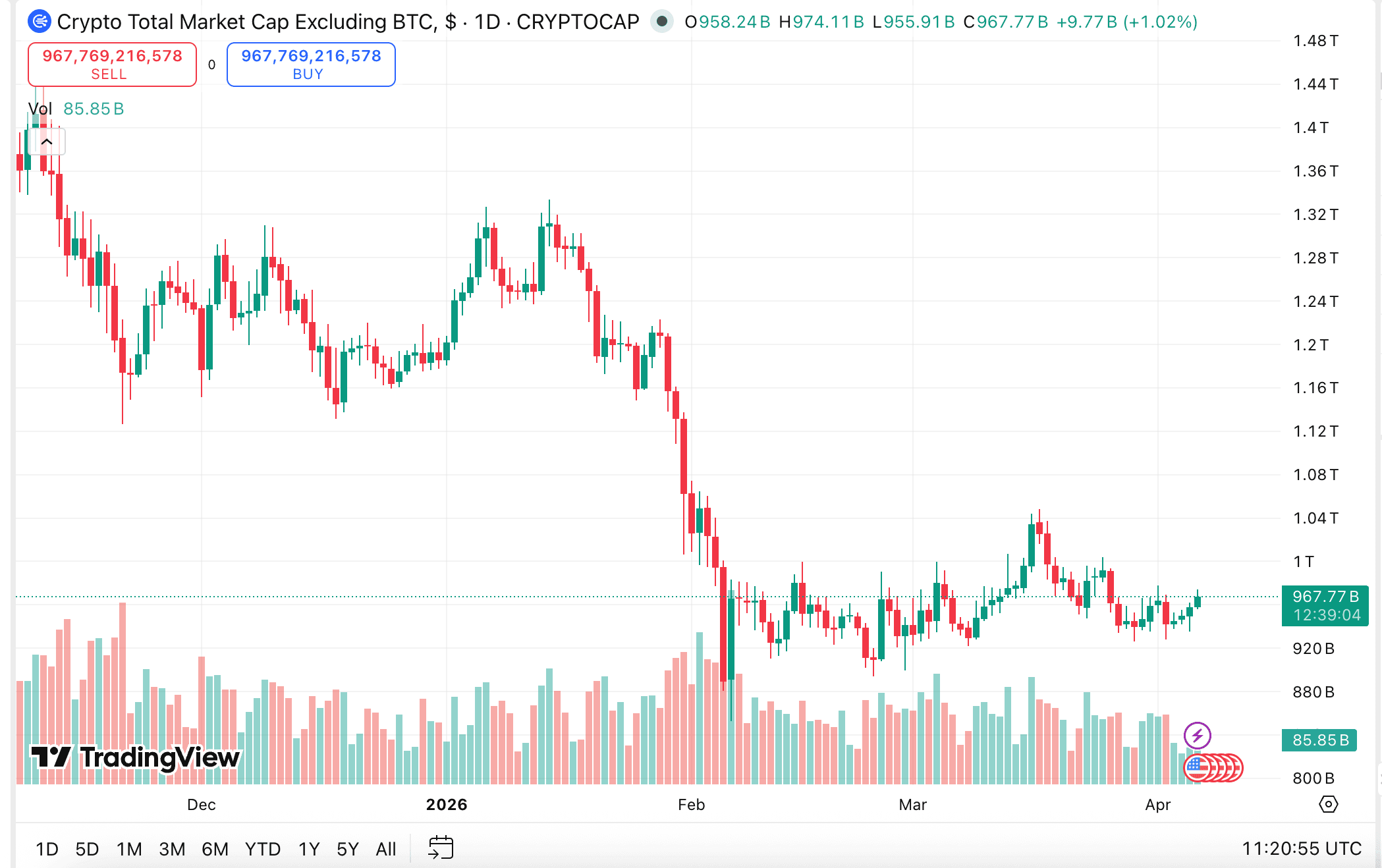 Altcoin Season in Crypto Markets(4).png