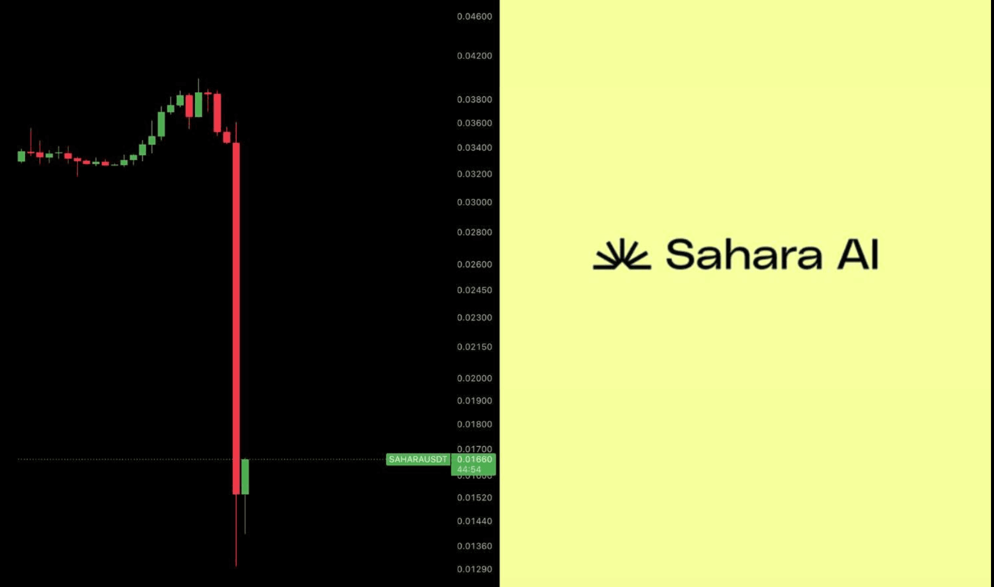 Sahara AI Token Price Down 55%: Why Did SAHARA Crash and What’s Next?