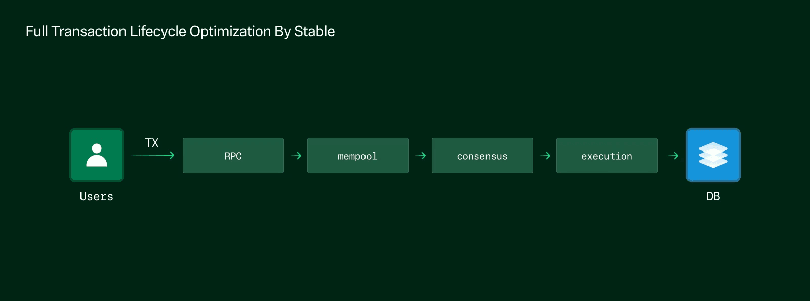 What is Stable(STABLE)? The Stablecoin Public Chain