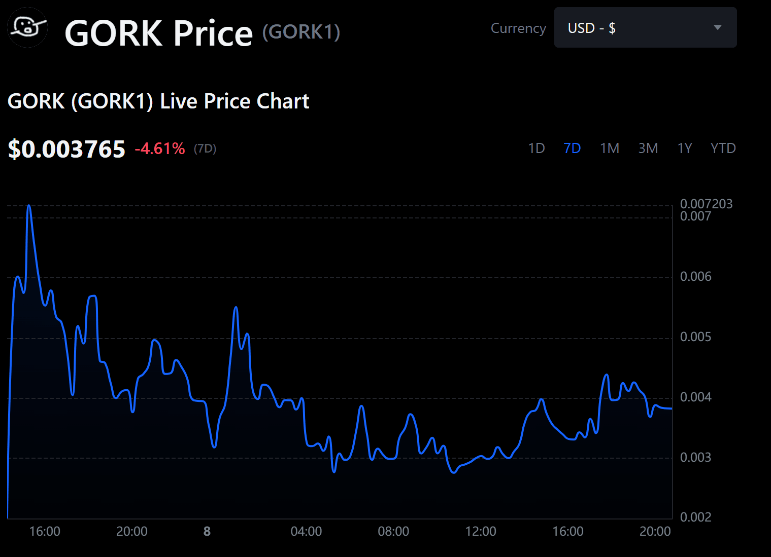 GORK1 Is Now Available for Spot Trading on WEEX with GORK1 USDT Pair
