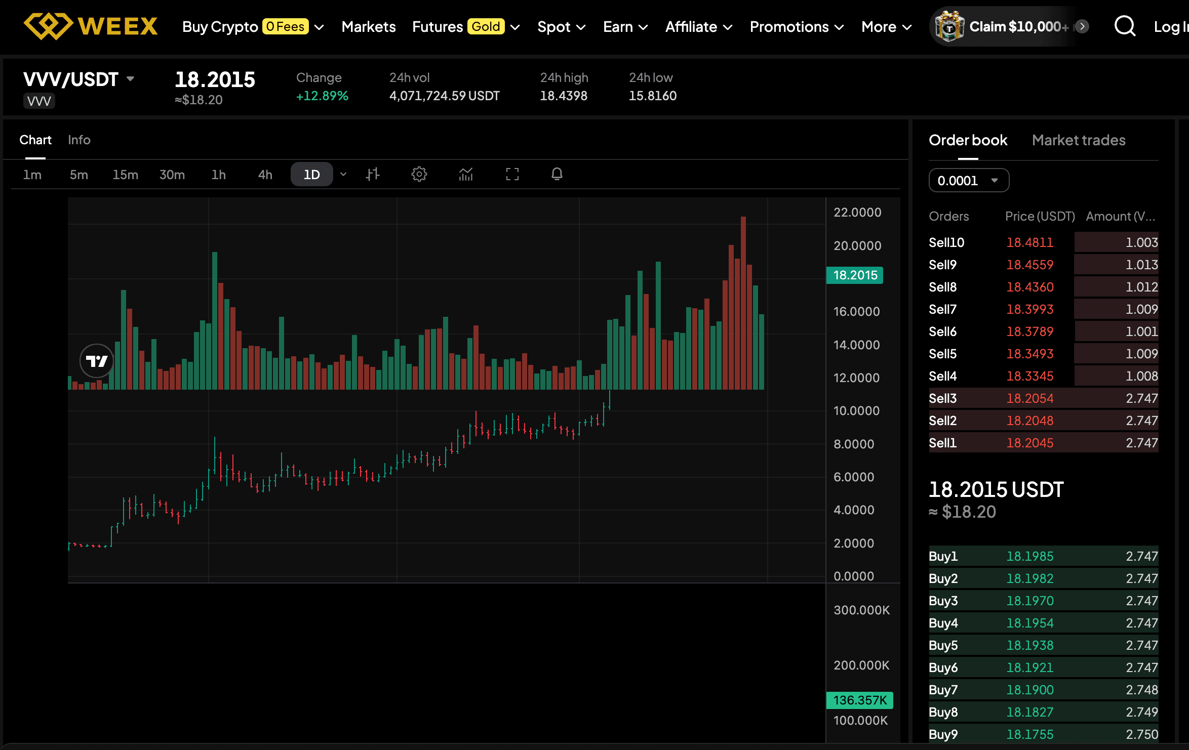 Venice Token Price Prediction: Can VVV Keep Rising?